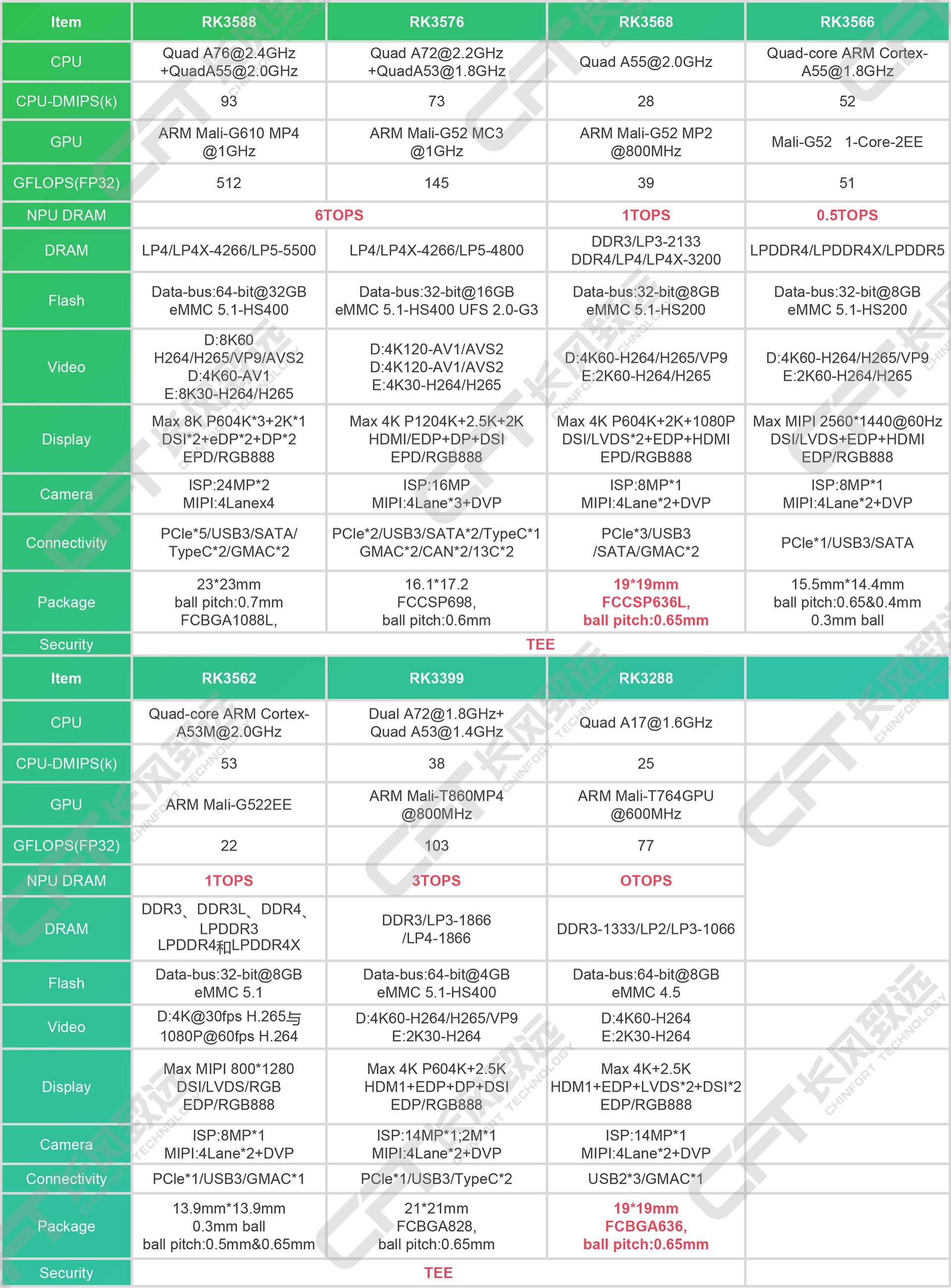 加固計算機,加固筆記本,加固便攜終端,軍用計算機,加固平板電腦,三防電腦,加固筆記本,加固服務器,三防筆記本